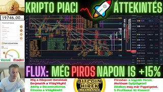 Bitcoin Hírek (927) - Kripto Piaci Áttekintés - FLUX: Még Piros napon is +15% 🧐