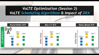 VoLTE Optimization (Session 3): VoLTE Scheduling Algorithms & Impact of DRX