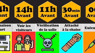 Comparaison: 24 Heures Avant La Peine De Mort (VOICI CE QUI ARRIVE AU CONDAMNE)