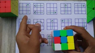 LEARN HOW TO SOLVE 3×3 RUBIK'S CUBE SOLVE FAST TRICK | traning days 17