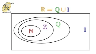 Explicación sobre los Conjuntos Numéricos