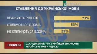 Дослідження: 73% українців вважають українську мову рідною