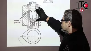 Como funciona un botador hidráulico