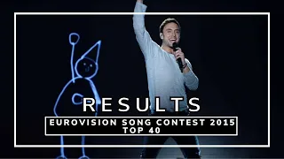 OFFICIAL RESULTS | EUROVISION SONG CONTEST 2015 | ALL 40 COUNTRIES