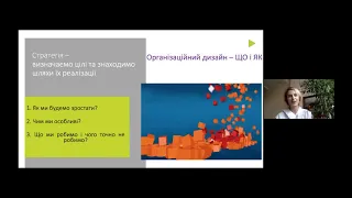 Як ефективно керувати та налагодити роботу громадської організації?