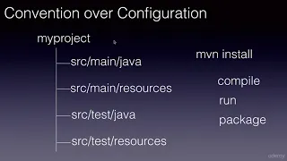 Maven Crash Course : What is Maven