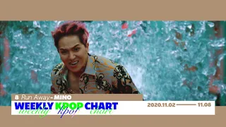 Weekly KPOP Chart 6-10 (2020.11.02-11.08) | KBS WORLD TV