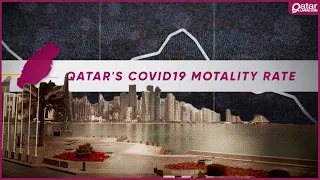 Qatar's Low COVID19 Mortality Rate