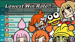 My LOWEST WIN RATE Characters! - Warioware Get It Together