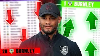 How Did Vincent Kompany SAVE Burnley?!