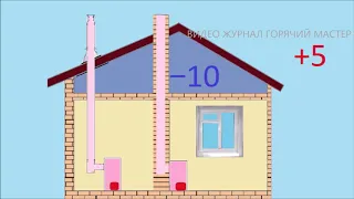 тяга что это такое /the chimney doesn't work / дымоход не тянет / нет тяги что делать