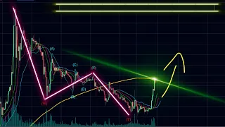 Биткоин по Ливермору заряжен, SHIB Kraken | Прогноз BTC SHIBA inu ETH REEF новости обзор криптовалют