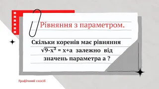 Рівняння з параметром. Графічний спосіб