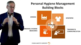 FSE2 Personal Hygiene Management Sneak Preview