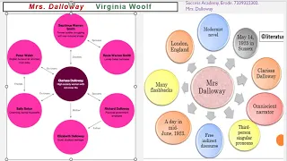 VIRGINIA WOOLF'S Dalloway #dalloway #ugtrb #literature #english  #trb #beoexam #virginiawoolf