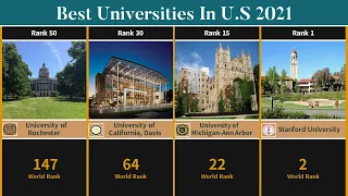 Best Universities In The United States (2021) | U.S Best Universities | TOP50