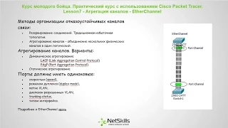 7.Видео уроки Cisco Packet Tracer. Курс молодого бойца. EtherChannel