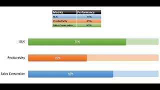 Progress Bar chart in Excel