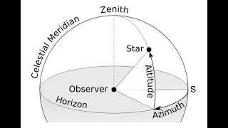 ASTR 503 - Class 1 - Video 2 - Celestial sphere: Horizontal Coordinates