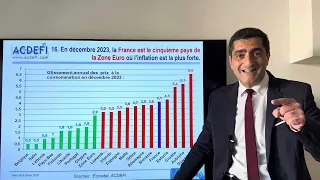 Perspectives 2024 : Pire que 2023 ?