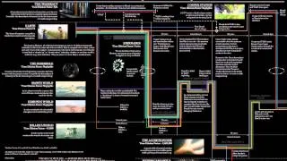 Interstellar Timeline Explained