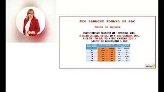 Варианты дохода в Фаберлик. Как можно зарабатывать в Фаберлик?Виды дохода в Фаберлик. Проект Партнер