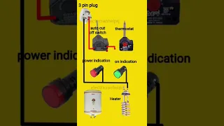 Geyser wiring@ electricianhelprj