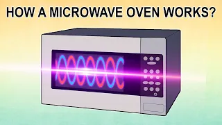 How Microwave Oven Works ? - Resonant Cavity