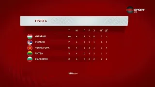 Класиране в групата на България за Евро 2024 след 4 мача