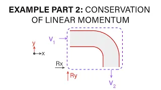 Introductory Fluid Mechanics L8 p6 - Example - Conservation of Linear Momentum - Part 2