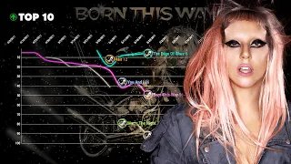 Lady Gaga — Billboard Hot 100 Chart History (2008-2020)