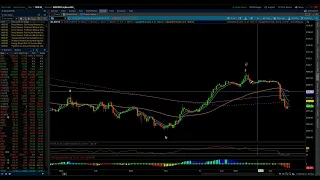 S&P 500 & NASDAQ 100 / Elliott Wave Update 3/07/2023 by Michael Filighera