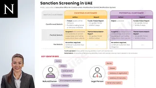 Sanction Screening in UAE | AML UAE