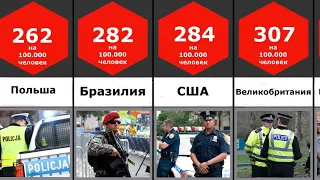 Сравнение: Количество полиции по странам