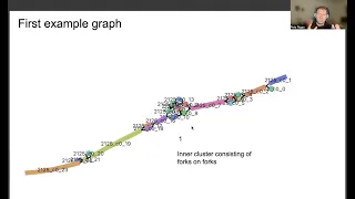 Visualizing de novo assembly graphs with Bandage