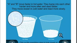 Second Grade Lesson 5.2 Changes Caused by Heating That Cannot Go Back Again