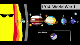 History and Future of the Solar System (Version 1) [Outdated & Inaccurate]