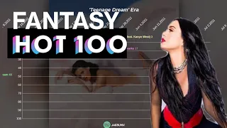 Katy Perry | Fantasy Hot 100 Chart History (2007-2022)