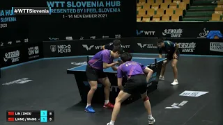 Lin Gaoyuan/Zhou Qihao vs Liang Jingkun/Wang Chuqin | WTT Contender Novo Mesto 2021 | MD | Final