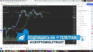 Поддержек нет. Инфляция уронила биткоин. Обзор биткоина. Июнь 2022