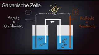 Galvanische Zelle - Daniell Element