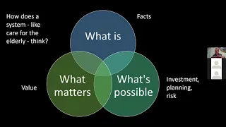 Thinking systems: how the systems we depend on can be helped to think and to serve us better