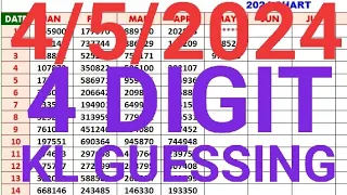 Kerala lottery guessing 04.05.2024 Karunya 682