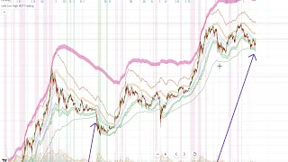 И снова ищем дно для биткойна  2022год BTC SP500