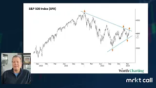 Carter Worth Breaks Down the Chart of the S&P 500 | Technical Analysis