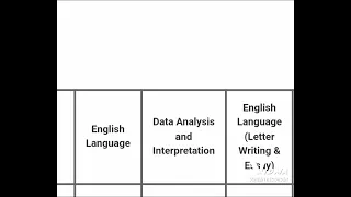 My IBPS PO mains scorecard after being shortlisted for interview 2024,Not have good lead#ibpspo#ibps