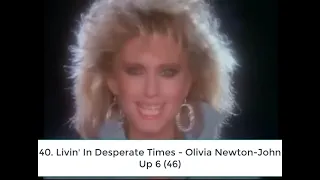 Billboard Top 40 Hits - February 25, 1984