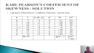 Karl Pearson's Coefficient of Skewness -Discrete and Continuous Series-QABD-B.com II Sem- B.U