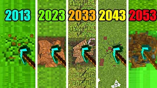 minecraft physics in 2013 vs 2023 vs 2033 vs 2043 vs 2053 compilation