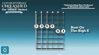 How to Visualize the Fretboard as Numbers (Intervals)